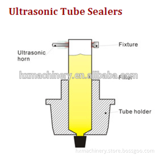 New Design Ultrasonic Cream Tube Sealing Machine HX-007